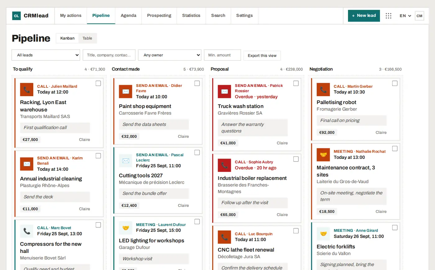 The CRMlead pipeline: deals by stage with their amount