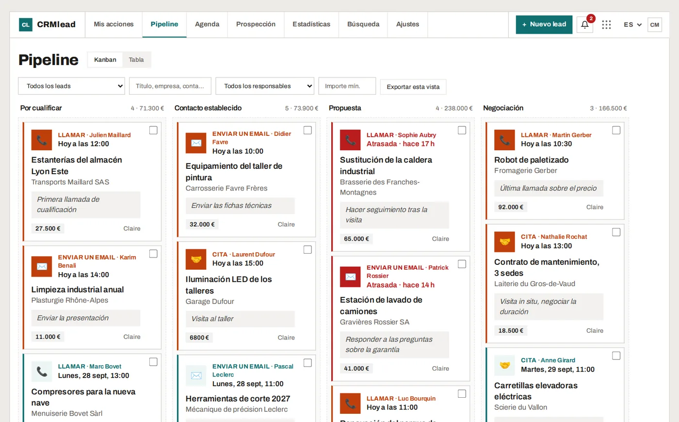 El pipeline de CRMlead después de importar los leads