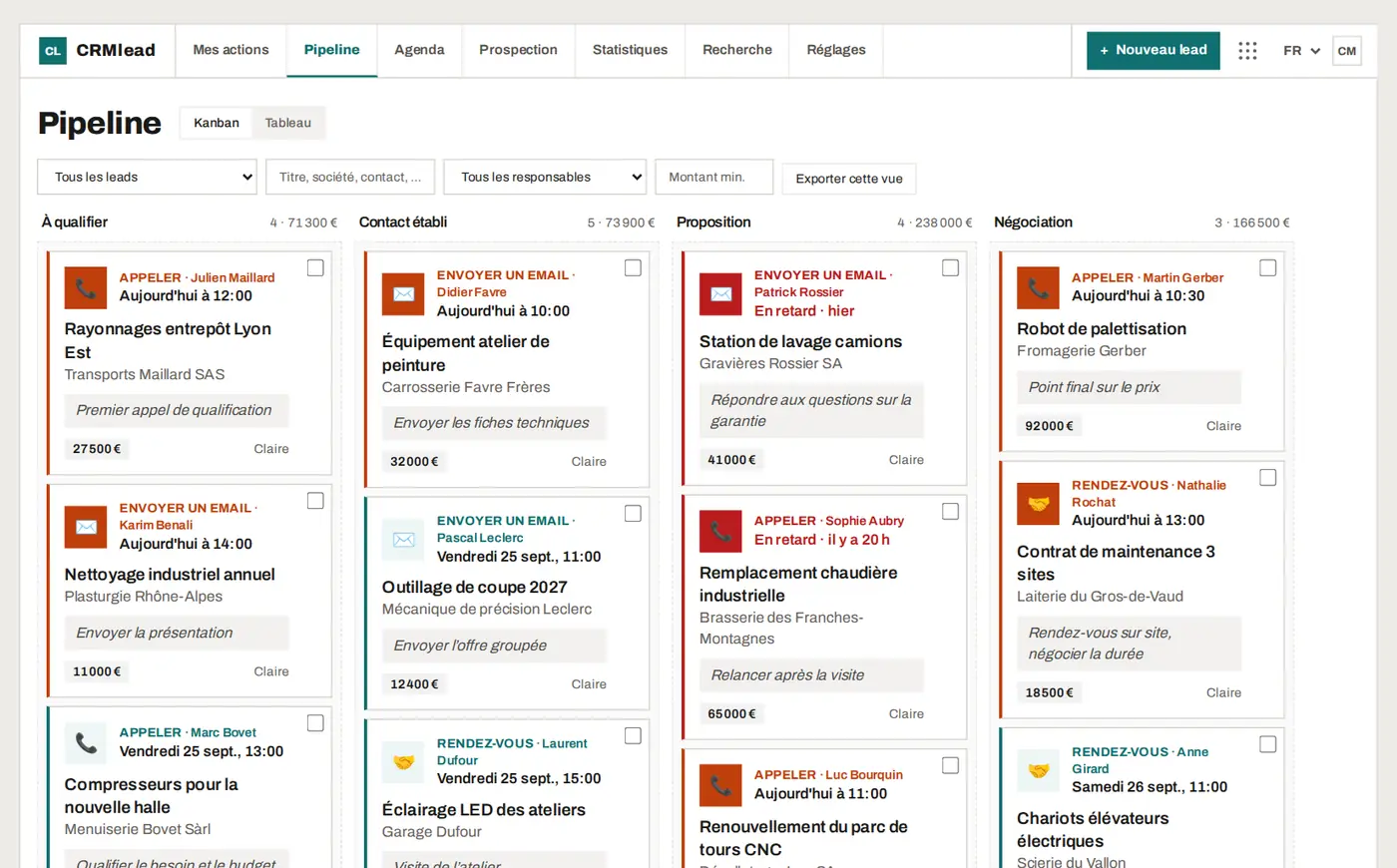 Le pipeline de CRMlead après l'import des leads