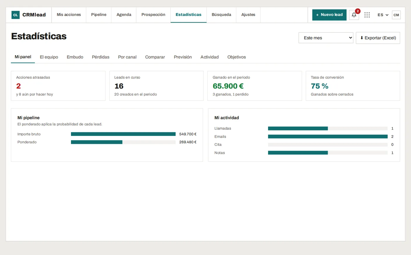 Las estadísticas de CRMlead: embudo, importe ganado y tasa de conversión